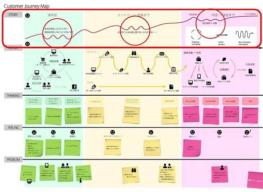 customer-journey