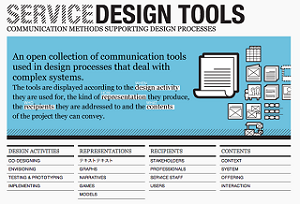 Service Design Tools