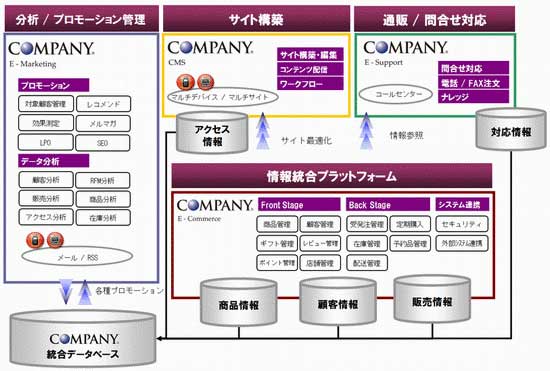 「COMPANY」ECシリーズ