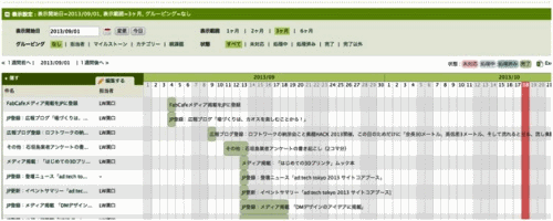 Web担当者が日々の仕事をミスなく進める超便利タスク コミュニケーション管理ツール11選 Webワーカー向け便利サービス Web担当者forum