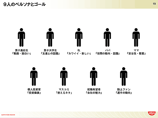 男子高校生
男子大学生
OL
パパ
ママ
個人投資家
マスコミ
就職希望者
陸上ファン