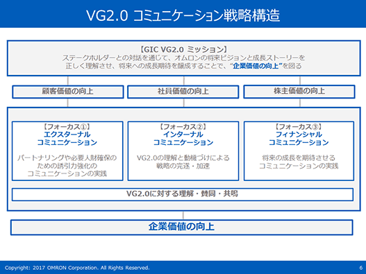 Btob企業のブランドをwebサイトで正しく伝えるにはどんな戦略が必要か オムロンの挑戦を内田孝裕さんに聞いた 稲富滋のwebマスター探訪記 Web担当者forum