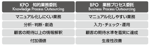 図2-24 KPOとBPOの違い