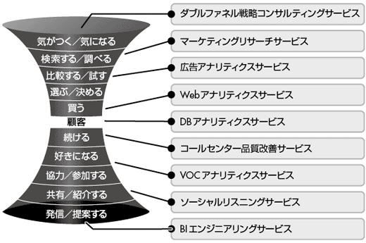 図2-26 トランスコスモス・アナリティクスの紹介