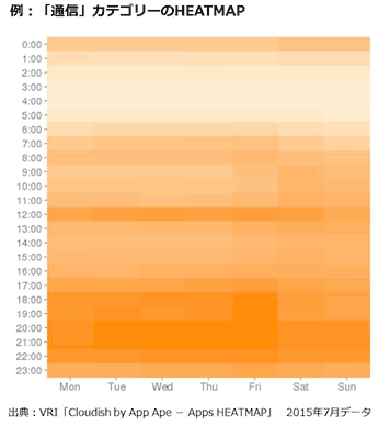 Apps HEATMAPのサンプル画像