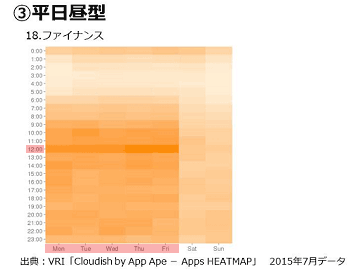 平日昼型