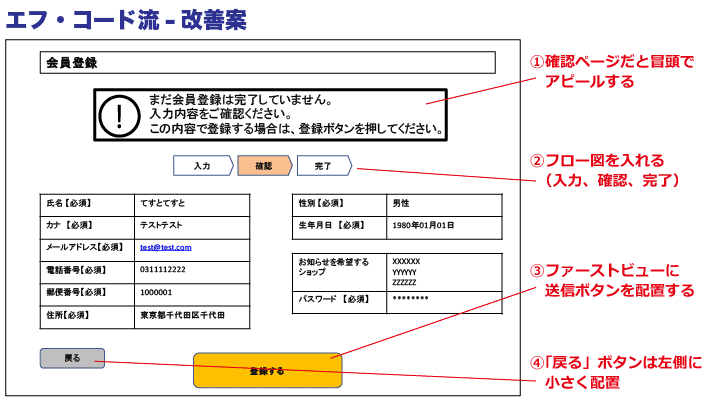 フォーム確認ページ → 完了ページに100％導く工夫をしよう／15か条の14 | 勝手にEFO分析-エントリーフォーム改善 | Web担当者Forum