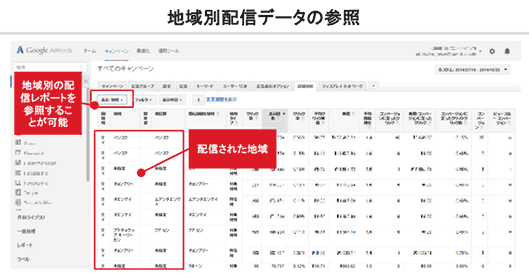 地域別配信データの参照