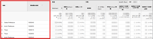 地域IDを振った結果