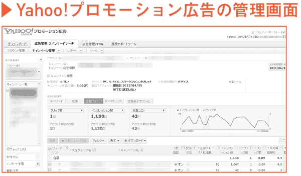 Yahoo!プロモーション広告の管理画面