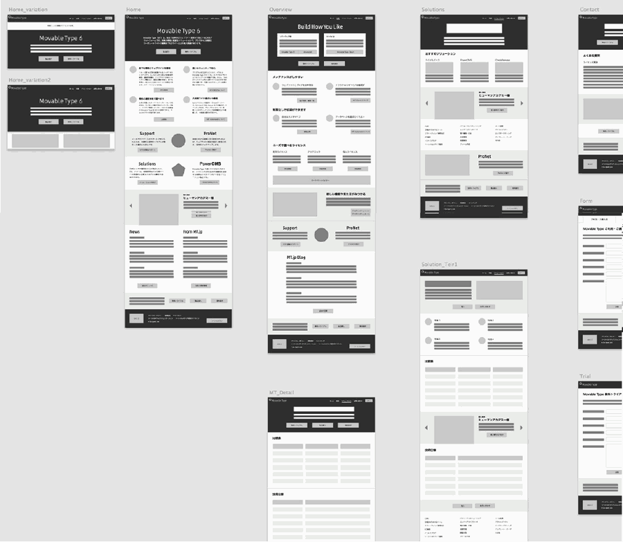 Cmsは サイト管理 から コンテンツ管理 へ Mtサイトに長谷川恭久氏が行った 根本改革 とは Web担当者forum