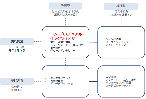 IA100：ユーザーエクスペリエンスデザインのための情報アーキテクチャ設計