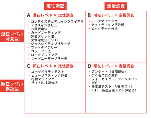 定性調査と定量調査の違いとは？ アンケートやインタビューの成果を