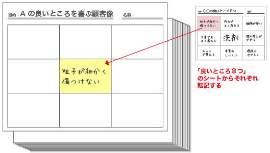 別のマンダラートに転記する