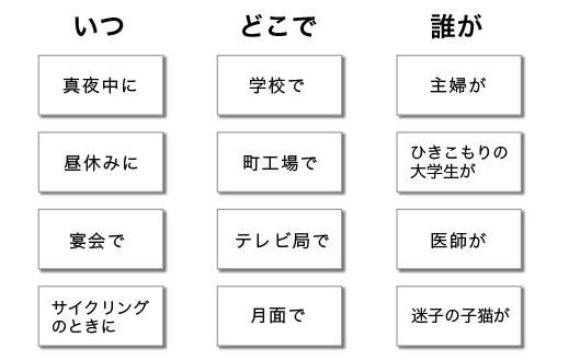 誰でも使える アイデアを効果的にブレストする三題噺法とは 誰も語らなかったwebコンテンツ作成技法 Web担当者forum