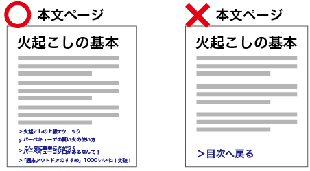 目次へ戻るだけでなく関連性のあるリンクを付ける