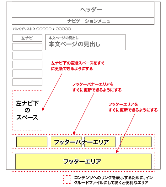 コンテンツをアピールしやすいインクルードエリア