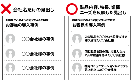 お客様の導入事例の各コンテンツのタイトルは、会社名だけはNG、製品内容、特長、ニーズを記載したタイトルにする