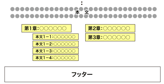 
コンテンツ下部に入れる他ページへの誘導リンク
・第1章
　・ページ1
　・ページ2
　・ページ3
　・ページ4
　・ページ5
・第2章
・第3章