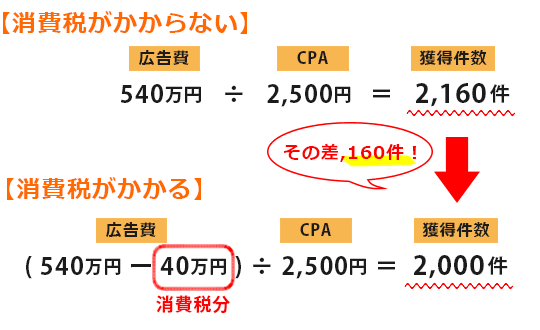 チャージ 方式 リバース