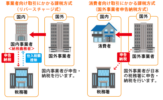 チャージ 方式 リバース