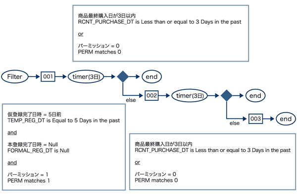 図5　プログラム設定仕様書の例