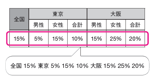 図