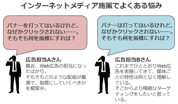 インターネットメディア施策でよくある悩み
バナーを打ってはいるけれど、なぜかクリックされない……。
そもそも何を指標にすれば？
広告担当Aさん
最近、Web広告の担当になったばかり。
そもそもどのような配信が最適で、指標にしていくべきかを模索中。
バナーは打ってはいるけれど、なぜかクリックされない……。
そもそも何を指標にすれば？
広告担当Bさん
これまでひととおりWeb広告を実施してきて、媒体ごとの特性は何となく理解している。
そこからより精緻なターゲティングをしたいと思っている。