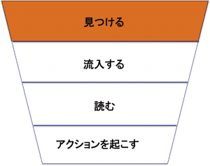 「見つける」に対応する「露出」を改善する