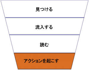 「アクションを起こす」に対応する「成果」を改善する