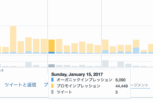 Twitterのインプレッションは すれば上がる よりツイートを見てもらう鍵の とは お悩み解決 ソーシャルメディアあるある情報 Web担当者forum