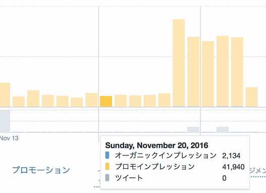 Twitterのインプレッションは すれば上がる よりツイートを見てもらう鍵の とは お悩み解決 ソーシャルメディアあるある情報 Web担当者forum