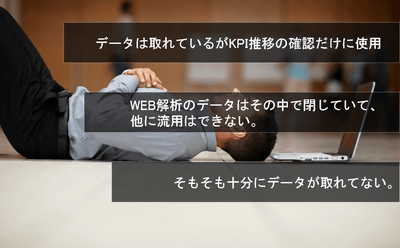 顧客ごとに最適なコンテンツを提供することが不可欠。