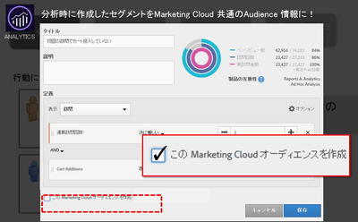 来訪者一人ひとりの情報を分析して作成したセグメントは、Adobe Marketing Cloudで共有可能なオーディエンス情報となる。