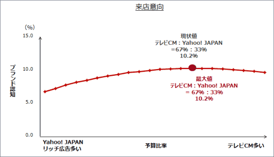 来店意向