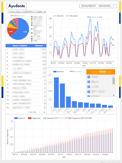 アユダンテ社内で作成したGoogleデータスタジオのレポート例