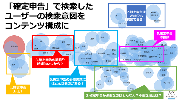 確定申告の分析結果