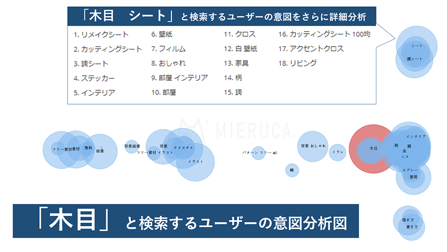1記事当たりの平均pv倍に伸長 Dnp 大日本印刷が取り組んだseo施策とは 成果につなげる コンテンツマーケティング最前線 Web担当者forum