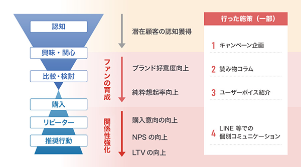 Twitterフォロワー獲得が4倍に！ 地方での専門人材確保・戦略の秘訣と