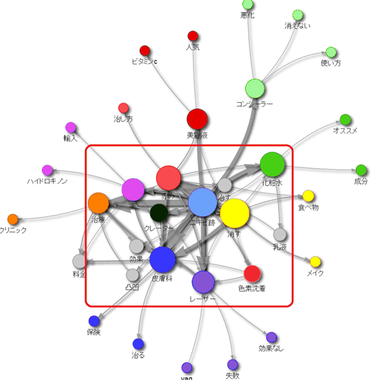 ユーザーの検索意図を可視化した図