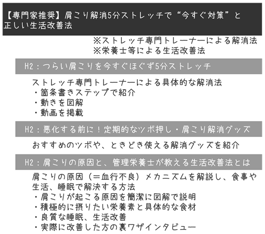 「肩こり」コンテンツの構成の例。「つらい肩こりを今すぐほぐす5分ストレッチ」を冒頭に持ってきている