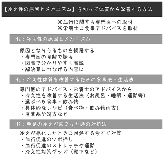 「冷え性」コンテンツの構成の例。原因から根本的な解決法を順番に解説する