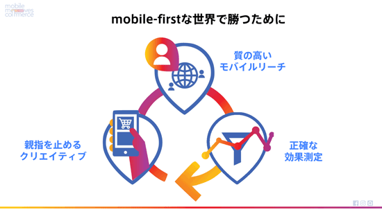mobile-firstな世界で勝つために