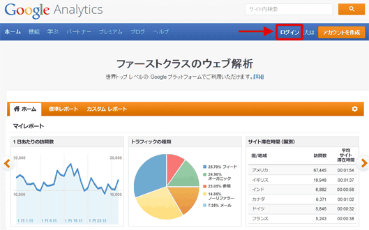 図2：Googleアナリティクス公式サイト