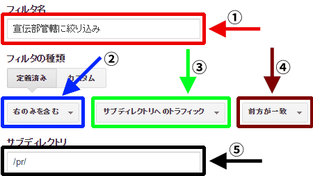 図9：「サブディレクトリへのトラフィック」フィルタ