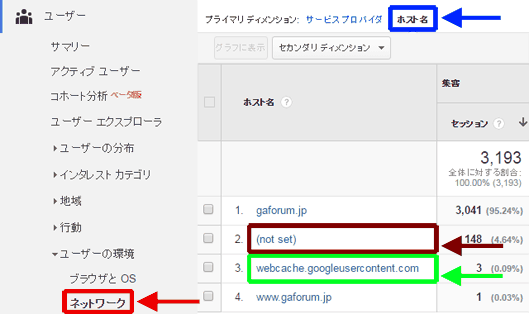 図11：［ユーザー］＞［ユーザーの環境］＞［ネットワーク］レポート