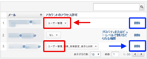 図16：「ユーザー管理」権限が2人以上いれば「削除」ボタンが表示される