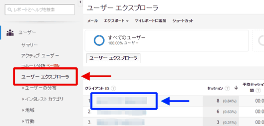 図8：［ユーザー］＞［ユーザー エクスプローラ］レポート