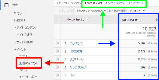 図6：［行動］＞［イベント］＞［上位のイベント］レポート