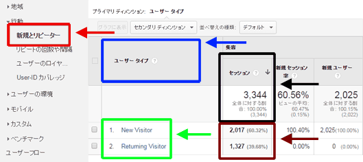 図1：［ユーザー］＞［行動］＞［新規とリピーター］レポート